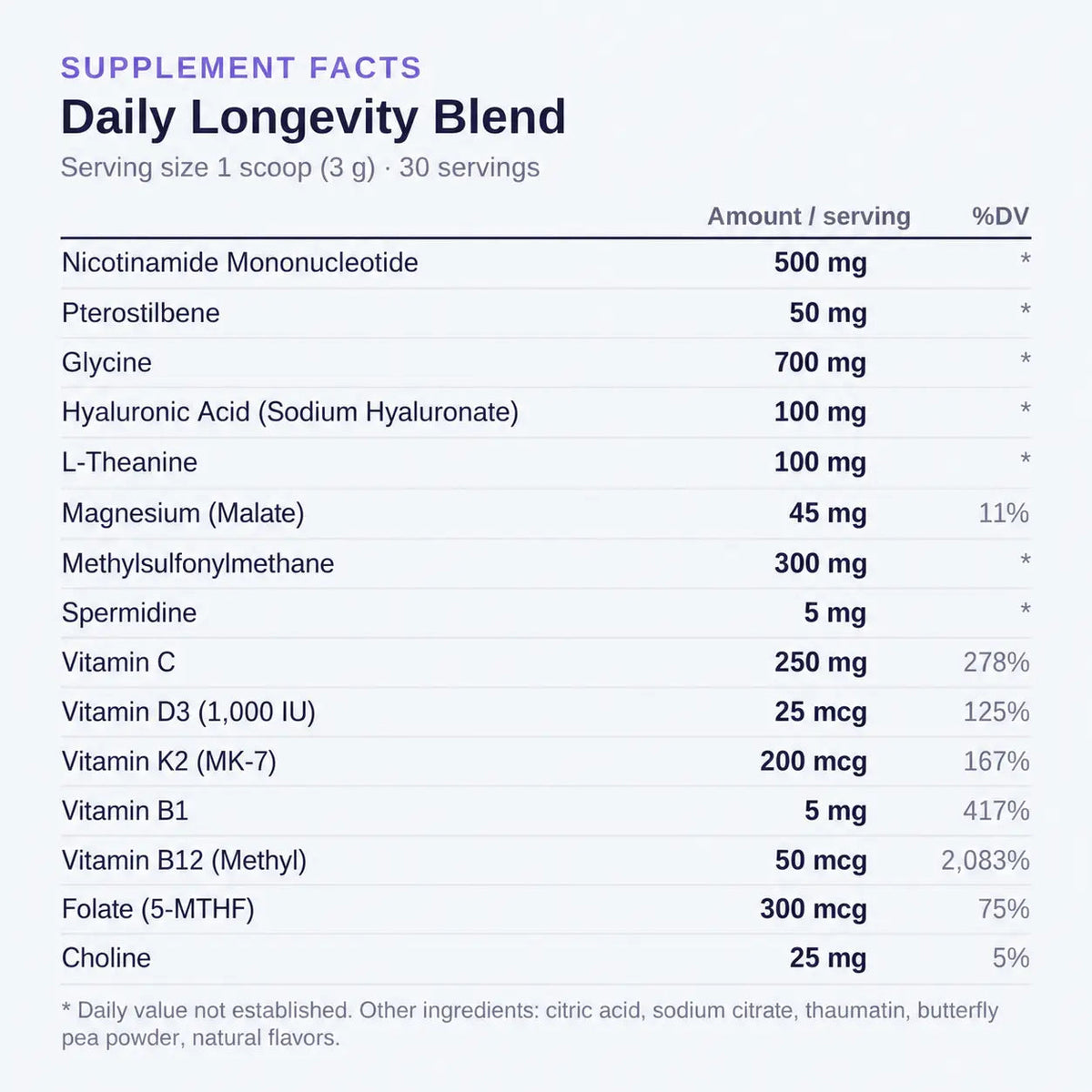 Daily Longevity Blend